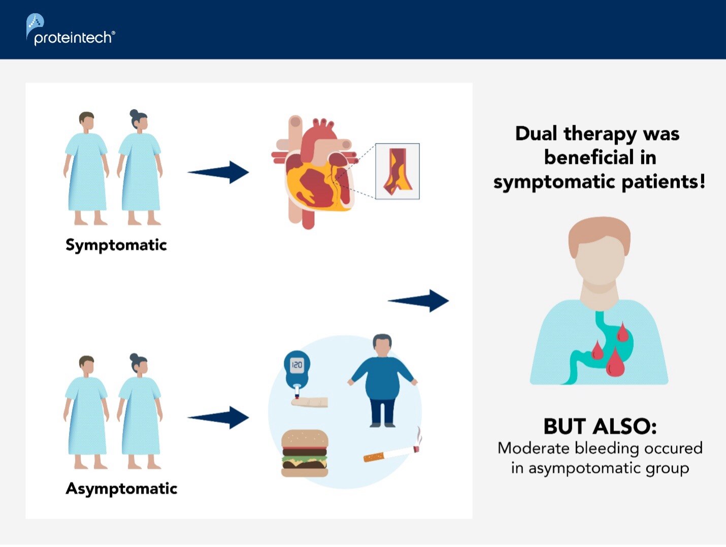 患者の分類と転帰の概略のイラスト