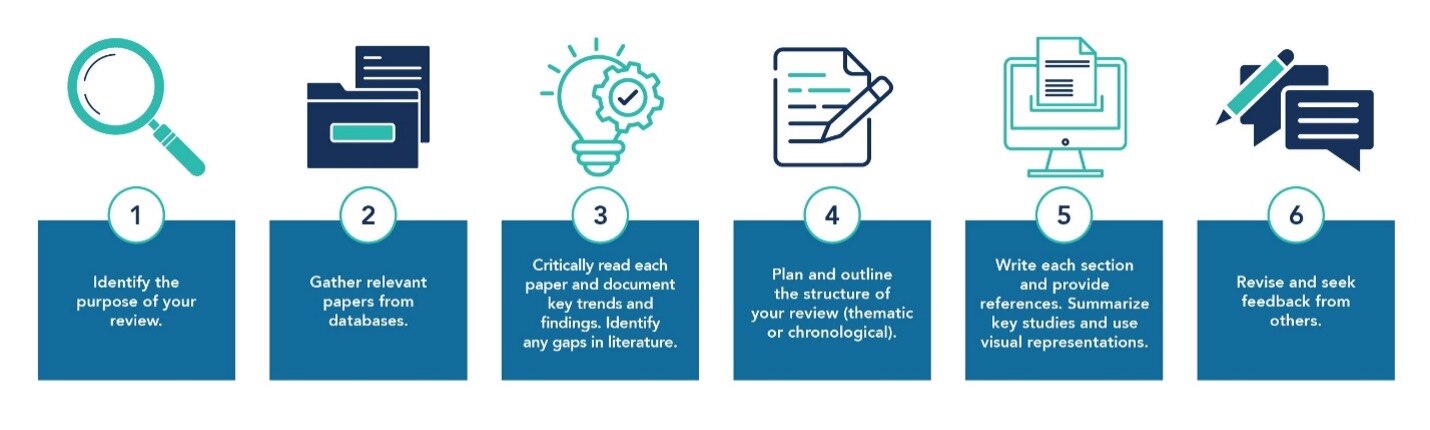 レビュー論文の執筆過程