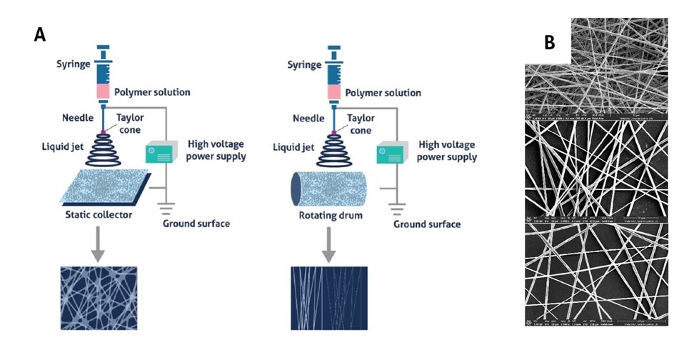 パラメーターがナノファイバーの形態に及ぼす影響の模式図とナノファイバー