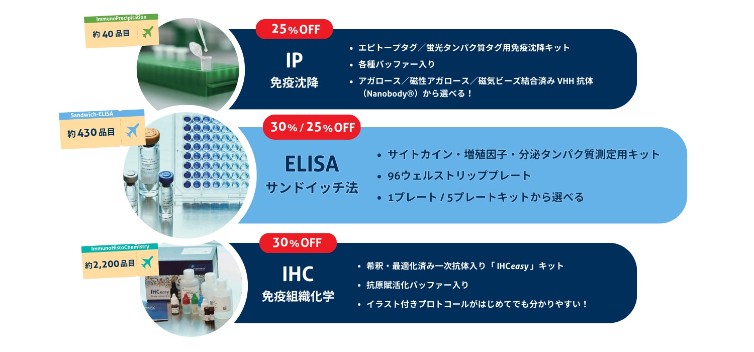 プロテインテック キャンペーン